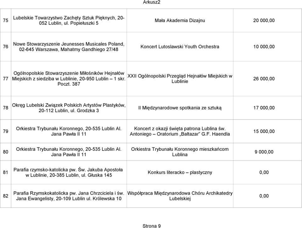 Hejnałów XXII Ogólnopolski Przegląd Hejnałów Miejskich w Miejskich z siedziba w Lublinie, 20-950 Lublin 1 skr. Lublinie Poczt.