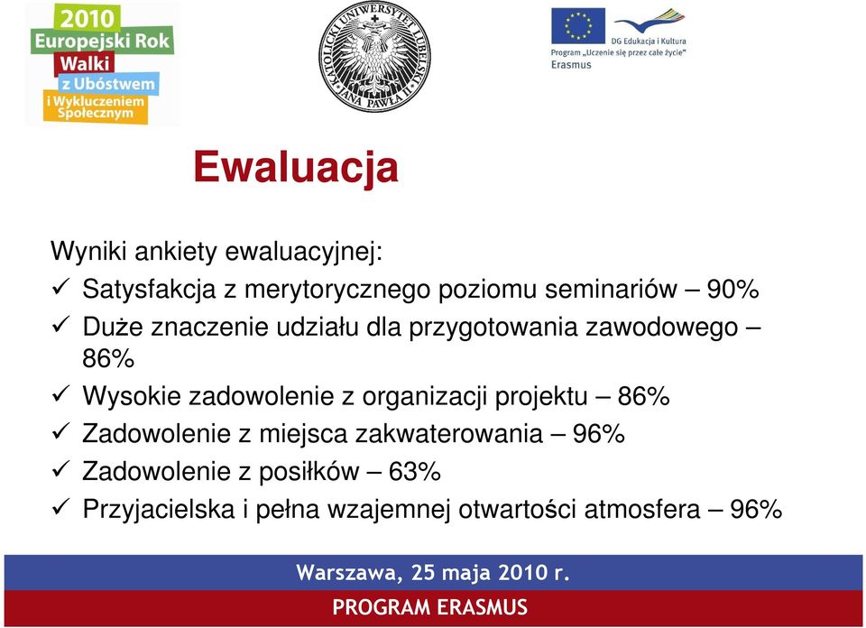 zadowolenie z organizacji projektu 86% Zadowolenie z miejsca zakwaterowania 96%