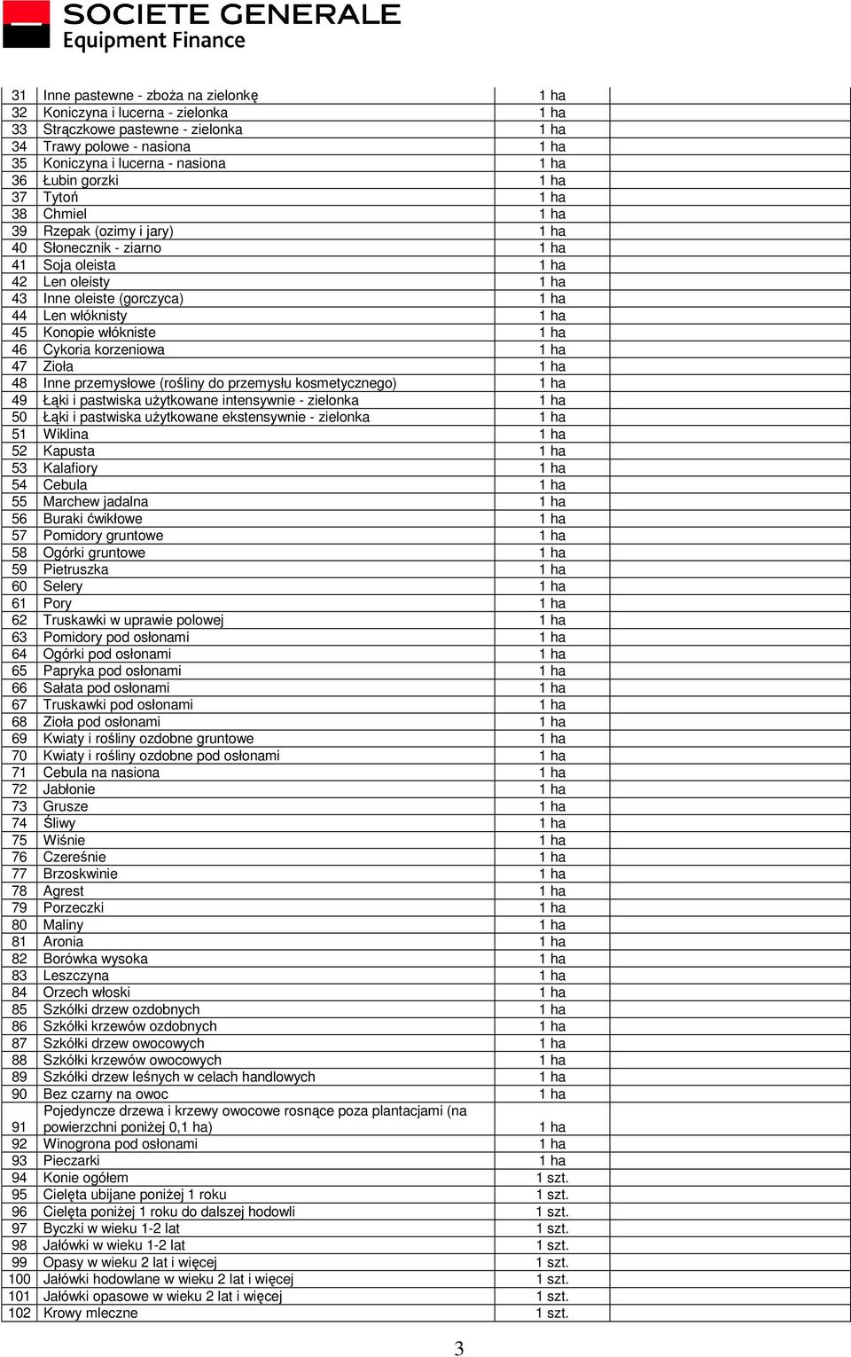 Konopie włókniste 1 ha 46 Cykoria korzeniowa 1 ha 47 Zioła 1 ha 48 Inne przemysłowe (rośliny do przemysłu kosmetycznego) 1 ha 49 Łąki i pastwiska uŝytkowane intensywnie - zielonka 1 ha 50 Łąki i