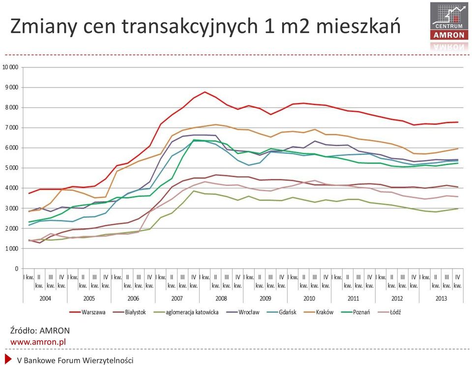 m2 mieszkań