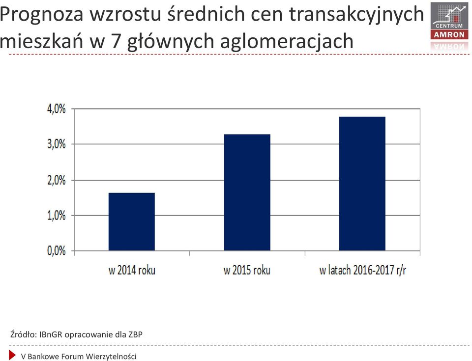 w 7 głównych aglomeracjach