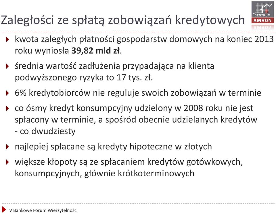 6% kredytobiorców nie reguluje swoich zobowiązań w terminie co ósmy kredyt konsumpcyjny udzielony w 2008 roku nie jest spłacony w terminie,