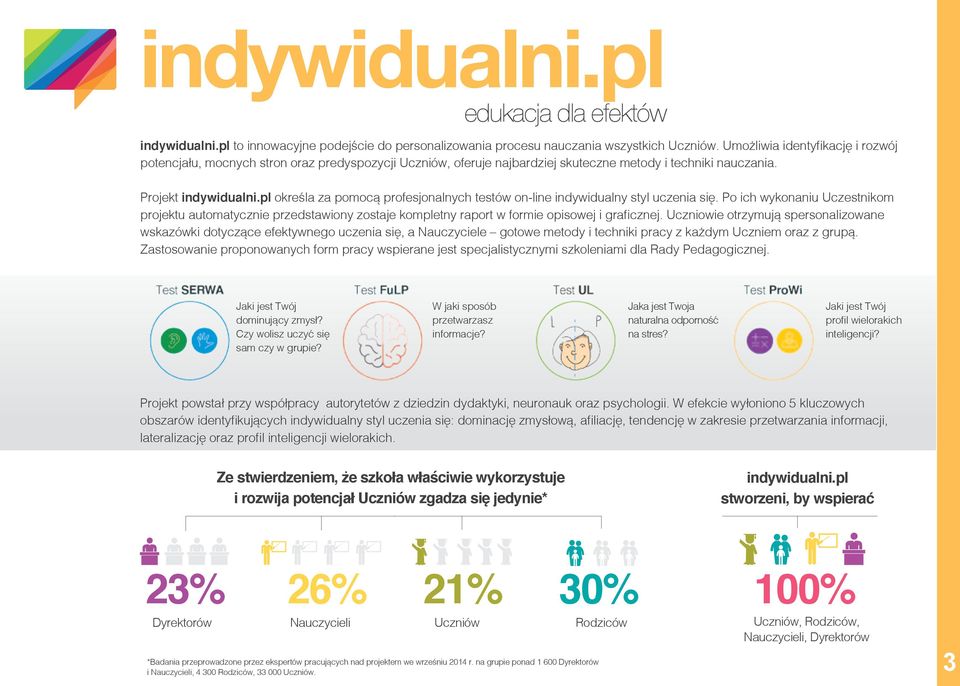 pl określa za pomocą profesjonalnych testów on-line indywidualny styl uczenia się.