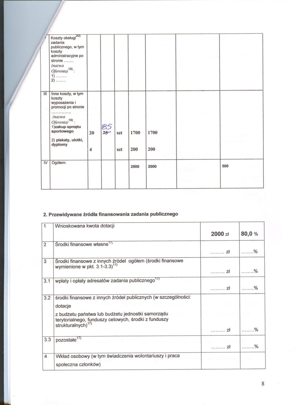 Przewidywane zródla finansowania zadania publicznego 1 Wnioskowana wplaty srodki Srodki $rodki finansowe i oplaty 80,0 kwota % 0/0 pozostale Wklad osobowy.