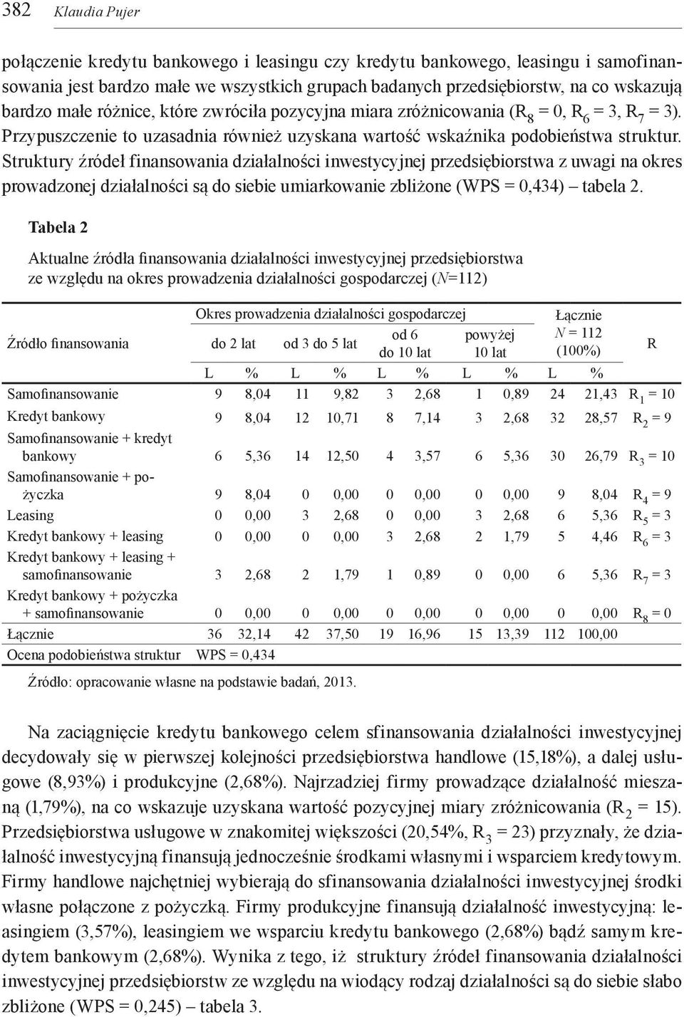 Struktury źródeł finansowania działalności inwestycyjnej przedsiębiorstwa z uwagi na okres prowadzonej działalności są do siebie umiarkowanie zbliżone (WPS = 0,434) tabela 2.