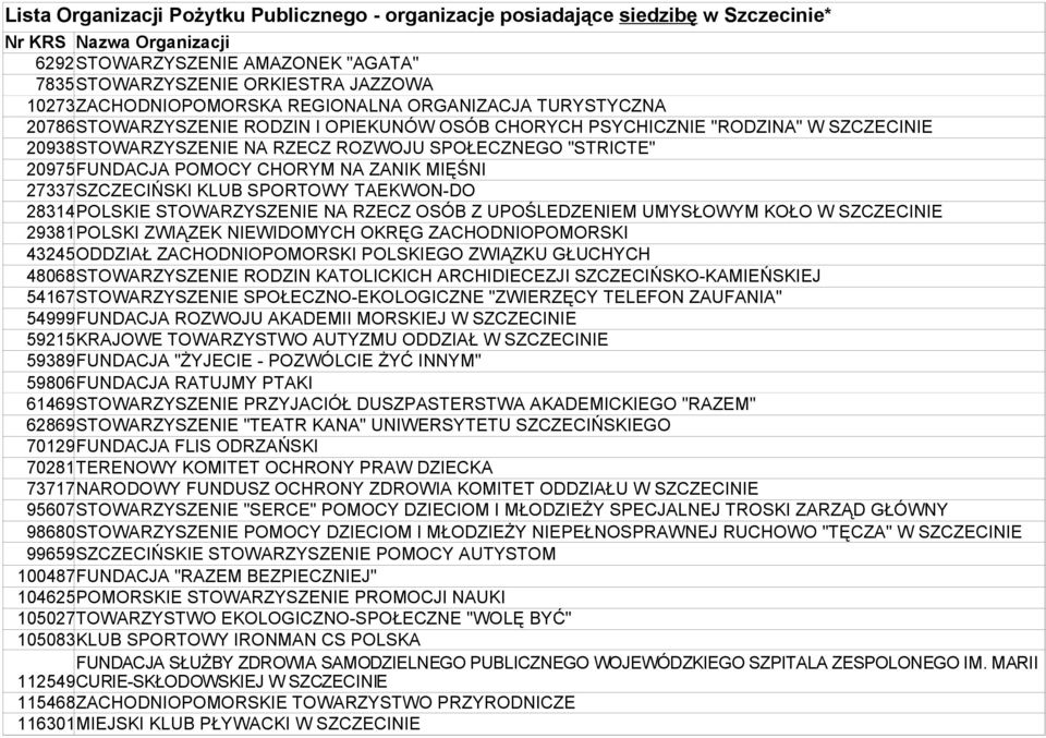 "STRICTE" 20975FUNDACJA POMOCY CHORYM NA ZANIK MIĘŚNI 27337SZCZECIŃSKI KLUB SPORTOWY TAEKWON-DO 28314POLSKIE STOWARZYSZENIE NA RZECZ OSÓB Z UPOŚLEDZENIEM UMYSŁOWYM KOŁO W SZCZECINIE 29381POLSKI