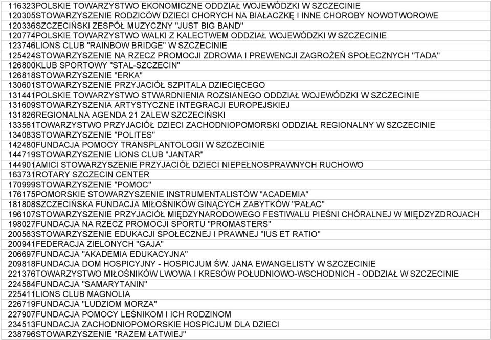 SPOŁECZNYCH "TADA" 126800KLUB SPORTOWY "STAL-SZCZECIN" 126818STOWARZYSZENIE "ERKA" 130601STOWARZYSZENIE PRZYJACIÓŁ SZPITALA DZIECIĘCEGO 131441POLSKIE TOWARZYSTWO STWARDNIENIA ROZSIANEGO ODDZIAŁ