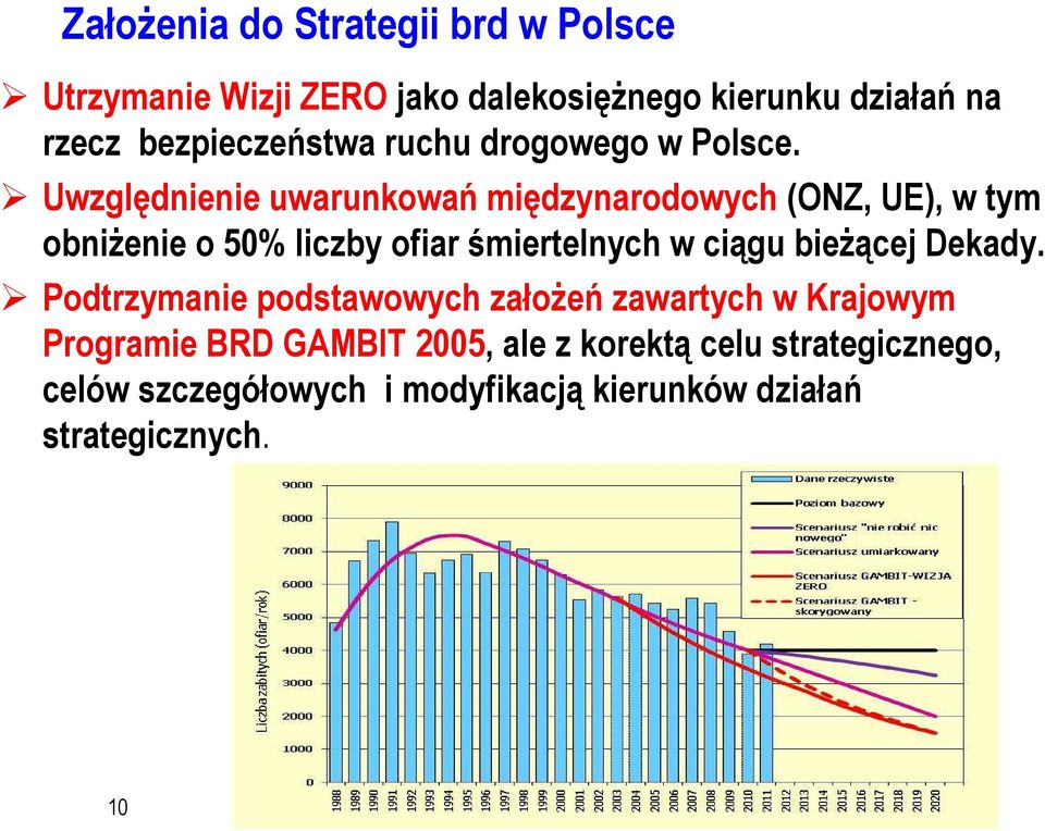 Uwzględnienie uwarunkowań międzynarodowych (ONZ, UE), w tym obniżenie o 50% liczby ofiar śmiertelnych w ciągu