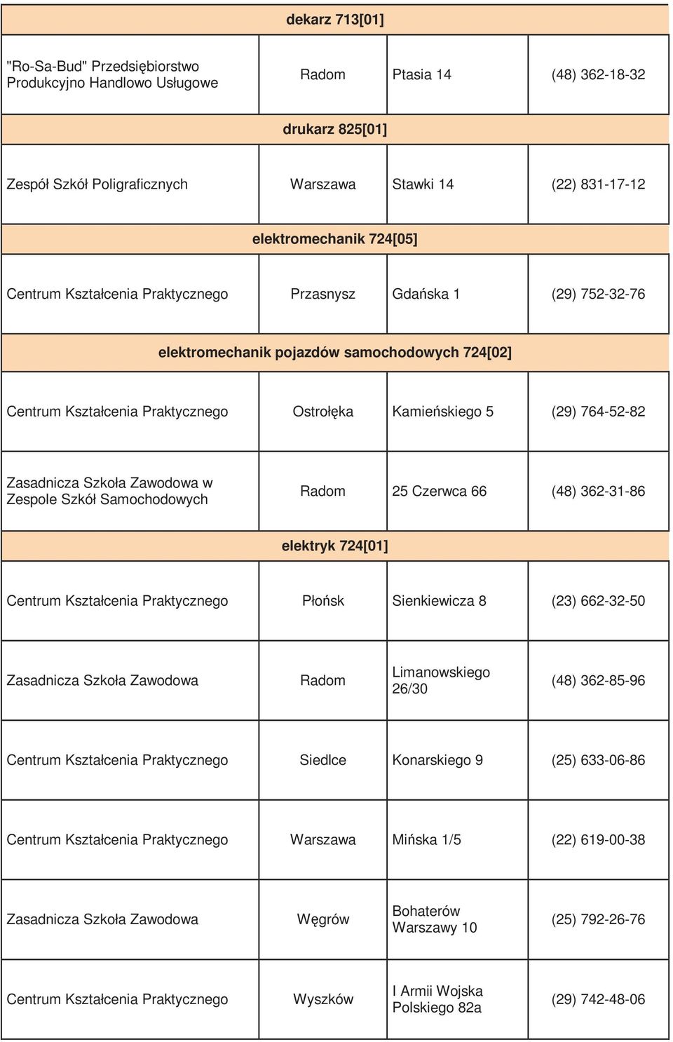 Czerwca 66 (48) 362-31-86 elektryk 724[01] Centrum Kształcenia Praktycznego Płońsk Sienkiewicza 8 (23) 662-32-50 Radom Limanowskiego 26/30 (48) 362-85-96 Centrum Kształcenia