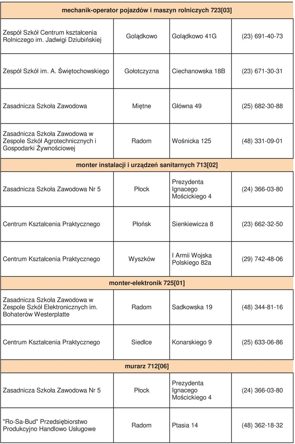 instalacji i urządzeń sanitarnych 713[02] Nr 5 Prezydenta Ignacego Mościckiego 4 (24) 366-03-80 Centrum Kształcenia Praktycznego Płońsk Sienkiewicza 8 (23) 662-32-50 Centrum Kształcenia Praktycznego