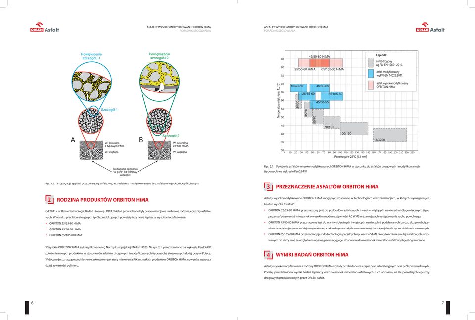 Szczegół 1 Temperatura mięknienia T C] PiK 70 65 60 55 50 45 10/40-65 45/80-65 25/55-60 65/105-60 20/30 35/50 50/70 45/80-55 70/100 asfalt wysokomodyfikowany HiMA A W. ścieralna z typowym PMB W.