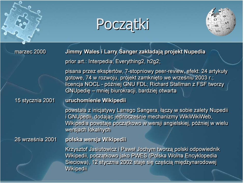 ; licencja NOCL - później GNU FDL; Richard Stallman z FSF tworzy GNUpedię mniej biurokracji, bardziej otwarta 15 stycznia 2001 uruchomienie Wikipedii powstała z inicjatywy Larrego Sangera, łączy w