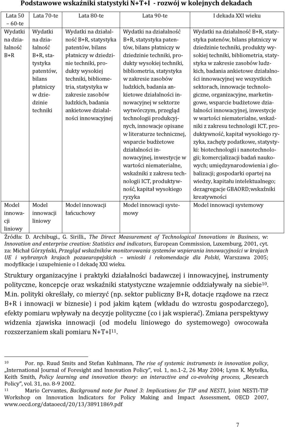 wysokiej techniki, bibliometria, statystyka w zakresie zasobów ludzkich, badania ankietowe działalności innowacyjnej Model innowacji łańcuchowy Wydatki na działalność B+R, statystyka patentów, bilans