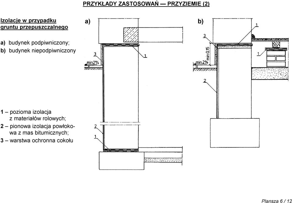 niepodpiwniczony 1 pozioma izolacja z materiałów rolowych; 2