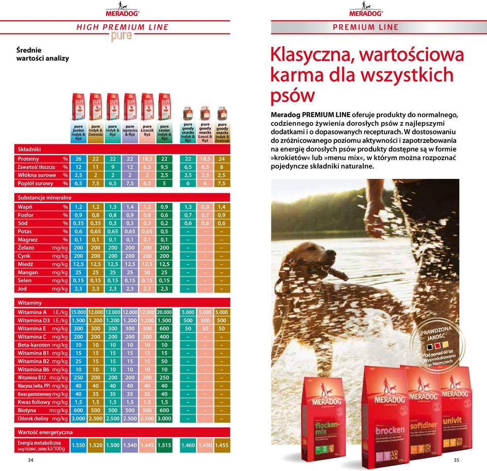 m i u m L i n e Klasyczna, wartościowa karma dla wszystkich psów Meradog PREMIUM LINE oferuje produkty do normalnego, codziennego żywienia dorosłych psów z najlepszymi dodatkami i o dopasowanych