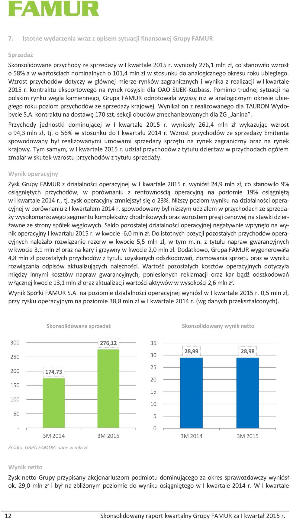 Wzrost przychodów dotyczy w głównej mierze rynków zagranicznych i wynika z realizacji w I kwartale 2015 r. kontraktu eksportowego na rynek rosyjski dla OAO SUEK-Kuzbass.