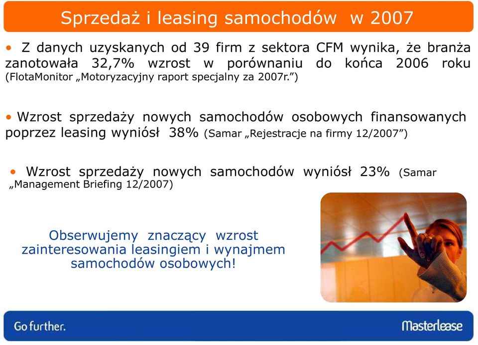 ) Wzrost sprzedaŝy nowych samochodów osobowych finansowanych poprzez leasing wyniósł 38% (Samar Rejestracje na firmy 12/2007 )