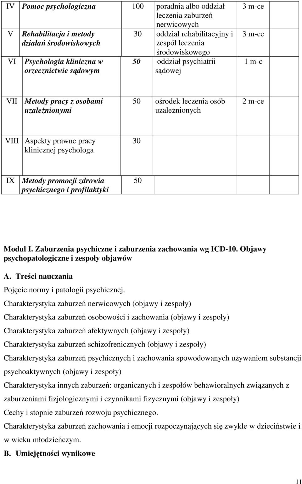 prawne pracy klinicznej psychologa 30 IX Metody promocji zdrowia psychicznego i profilaktyki 50 Moduł I. Zaburzenia psychiczne i zaburzenia zachowania wg ICD-10.