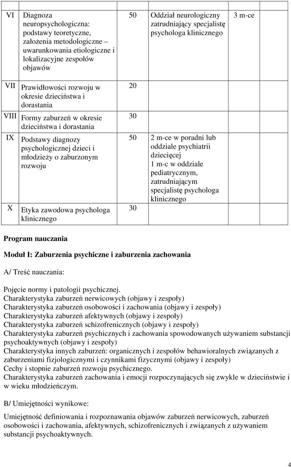 młodzieży o zaburzonym rozwoju X Etyka zawodowa psychologa klinicznego 20 30 50 2 m-ce w poradni lub oddziale psychiatrii dziecięcej 1 m-c w oddziale pediatrycznym, zatrudniającym specjalistę