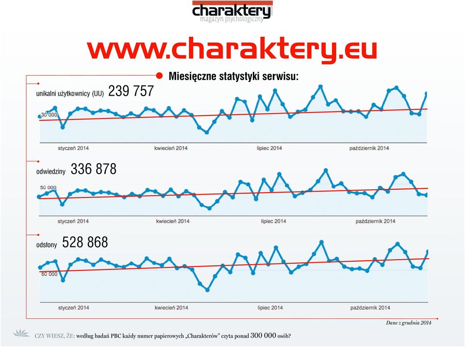 statystyki serwisu: odwiedziny 336 878 odsłony 528 868