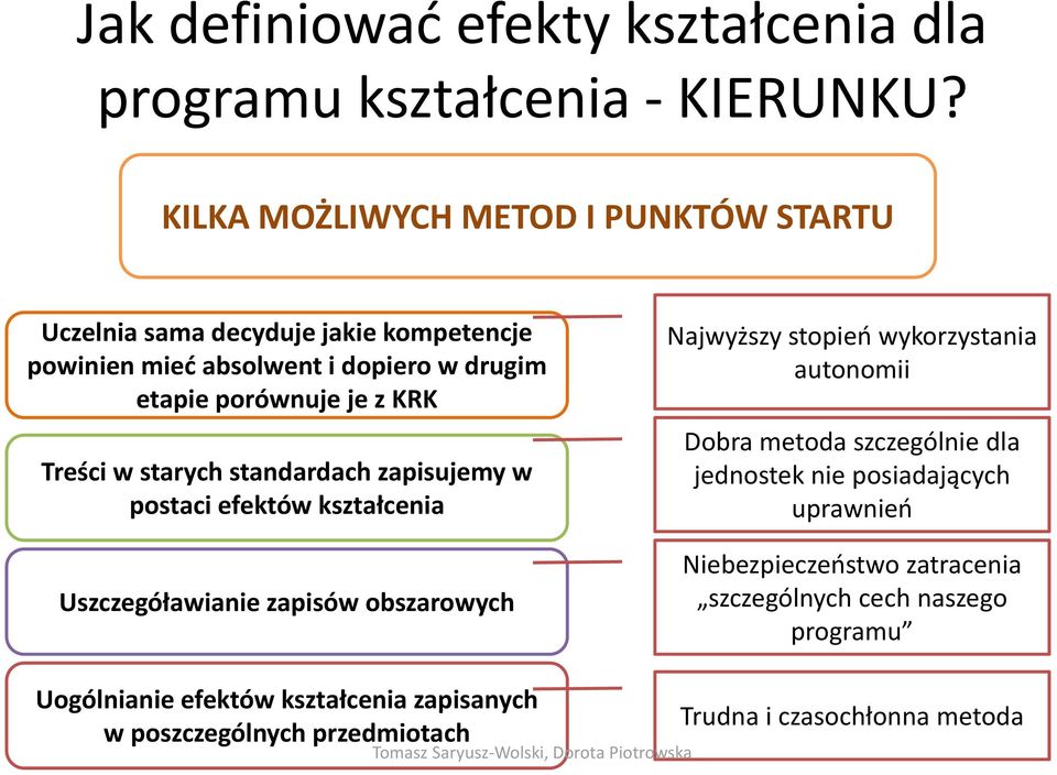 porównuje je z KRK Treści w starych standardach zapisujemy w postaci efektów Uszczegóławianie zapisów obszarowych Najwyższy stopień