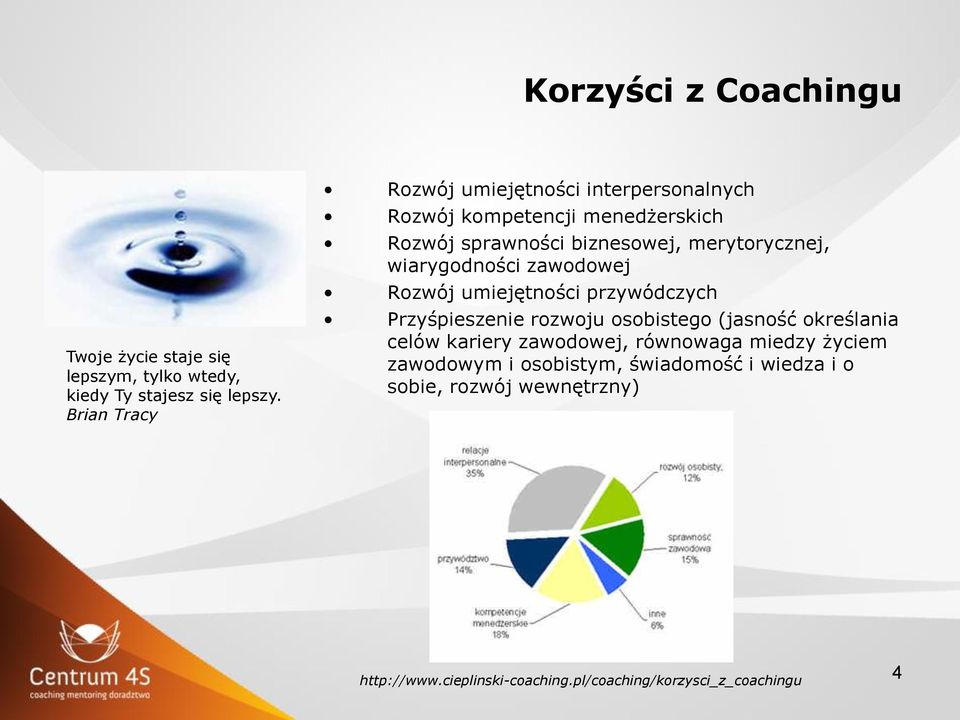 wiarygodności zawodowej Rozwój umiejętności przywódczych Przyśpieszenie rozwoju osobistego (jasność określania celów kariery