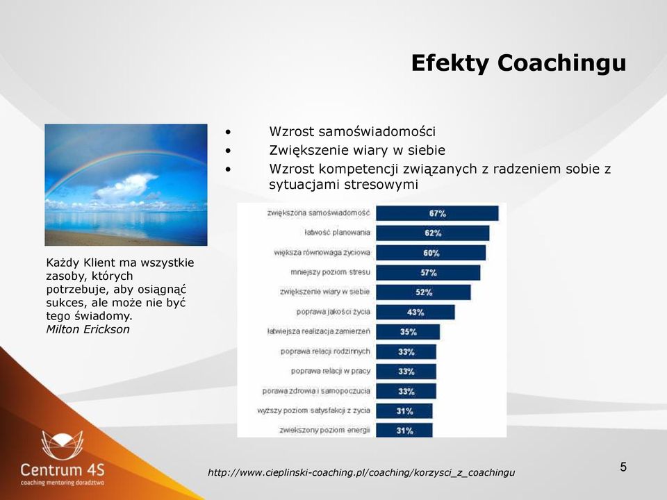 wszystkie zasoby, których potrzebuje, aby osiągnąć sukces, ale może nie być tego