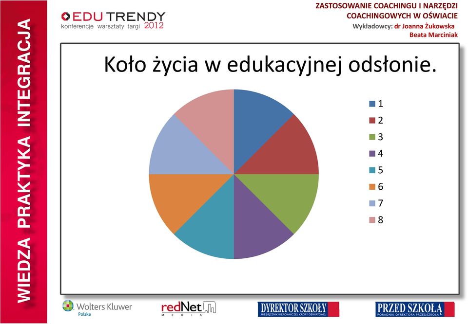 odsłonie.