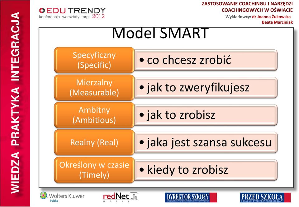 Model SMART co chcesz zrobić jak to zweryfikujesz jak