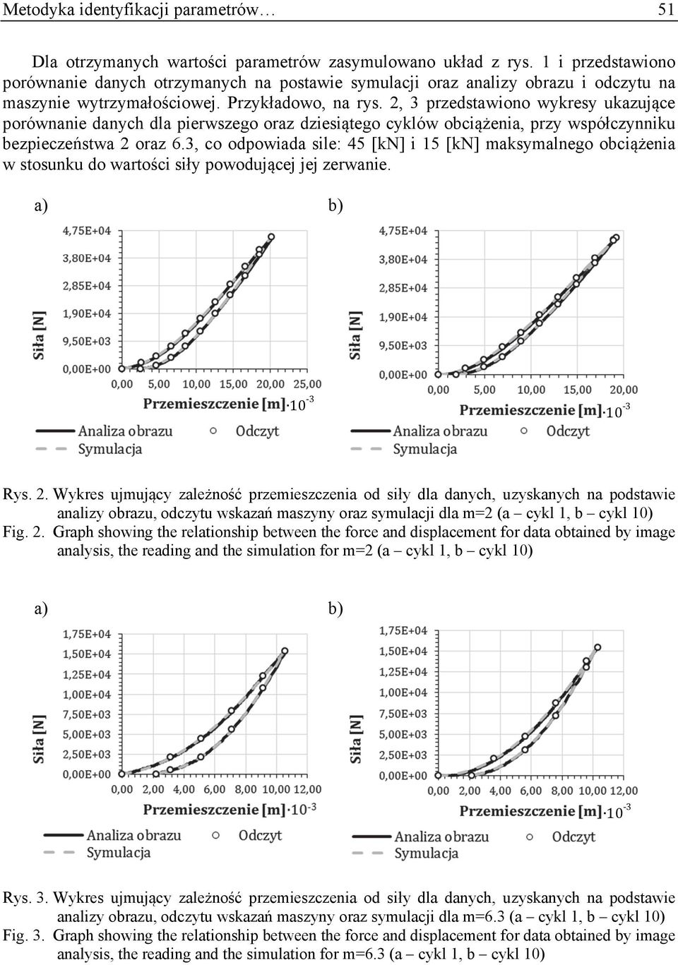 2, 3 przedstawiono wykresy ukazujące porównanie danych dla pierwszego oraz dziesiątego cyklów obciążenia, przy współczynniku bezpieczeństwa 2 oraz 6.