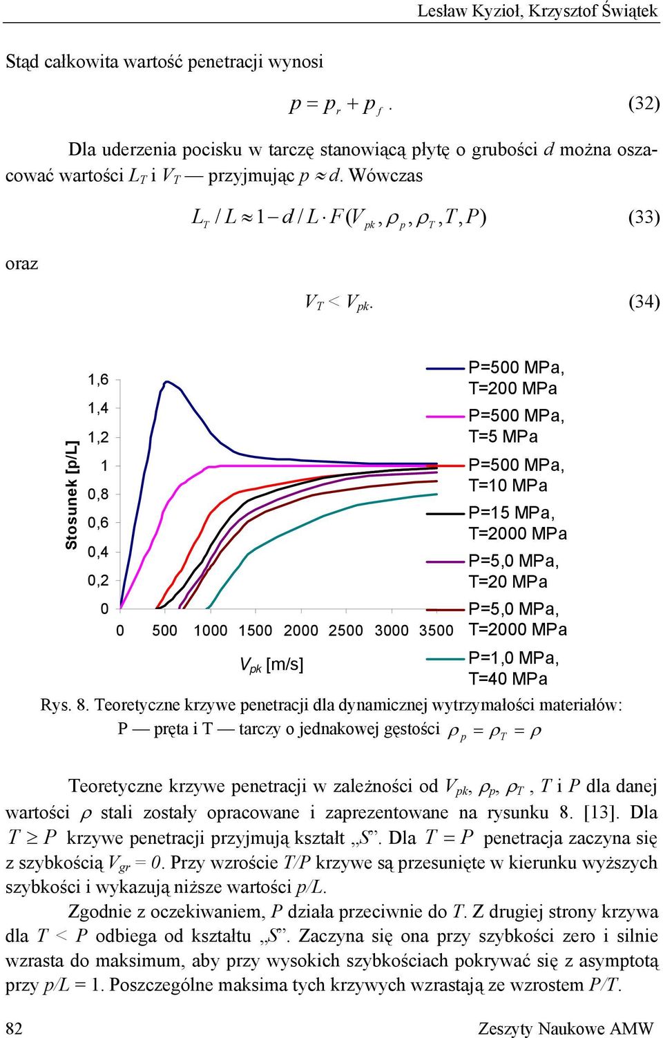 (34) Stosunek [/L] 1,6 1,4 1, 1 0,8 0,6 0,4 0, 0 0 500 1000 1500 000 500 3000 3500 [m/s] P=500 MPa, =00 MPa P=500 MPa, =5 MPa P=500 MPa, =10 MPa P=15 MPa, =000 MPa P=5,0 MPa, =0 MPa P=5,0 MPa, =000