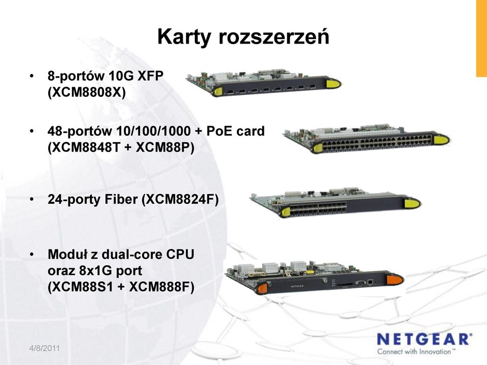 XCM88P) 24-porty Fiber (XCM8824F) Moduł z