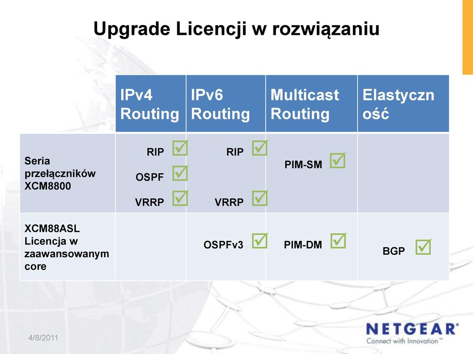 przełączników XCM8800 RIP OSPF VRRP RIP VRRP PIM-SM