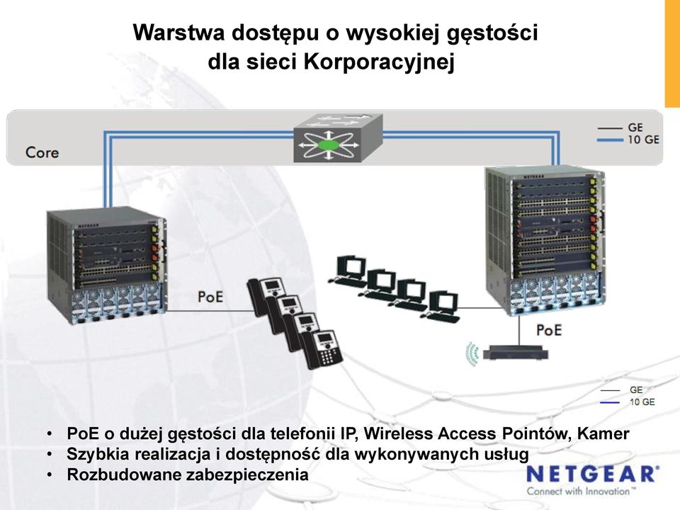 Wireless Access Pointów, Kamer Szybkia realizacja i