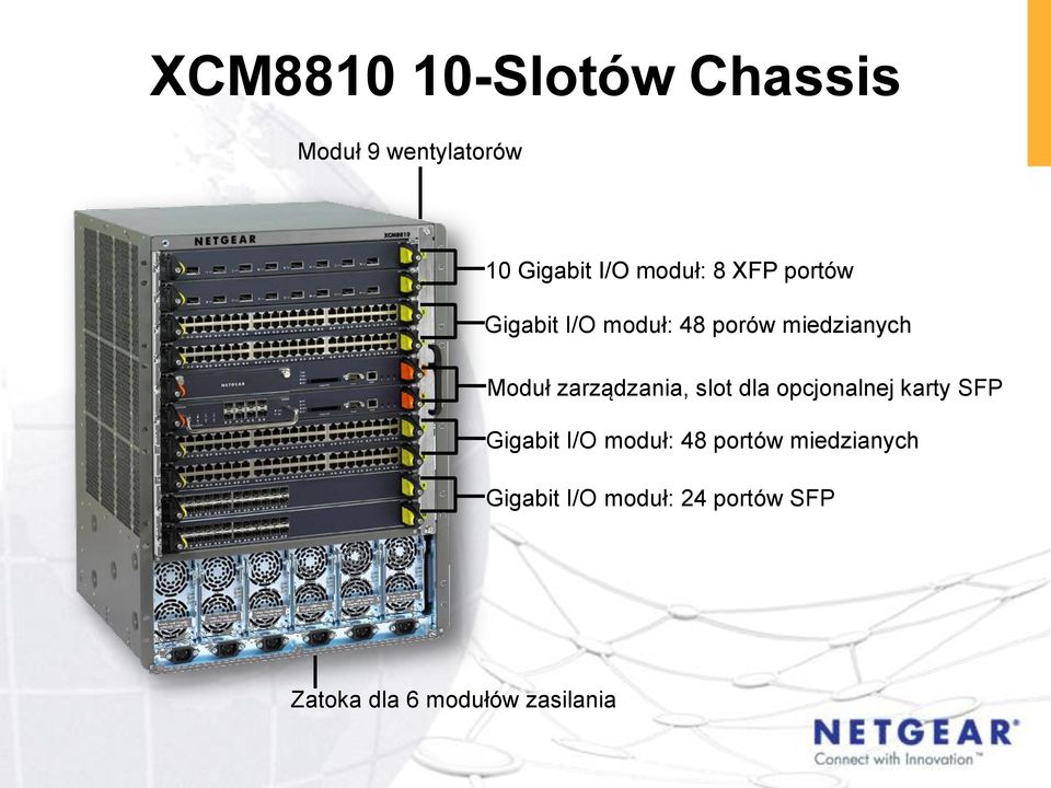 zarządzania, slot dla opcjonalnej karty SFP Gigabit I/O moduł: 48