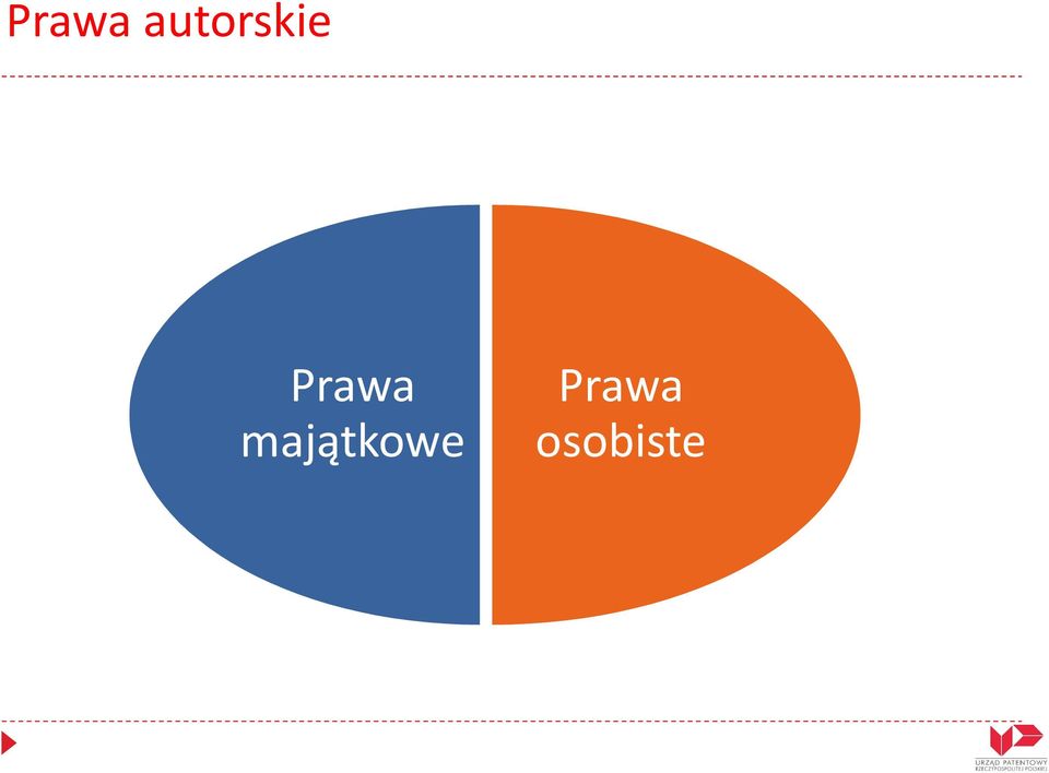 majątkowe 