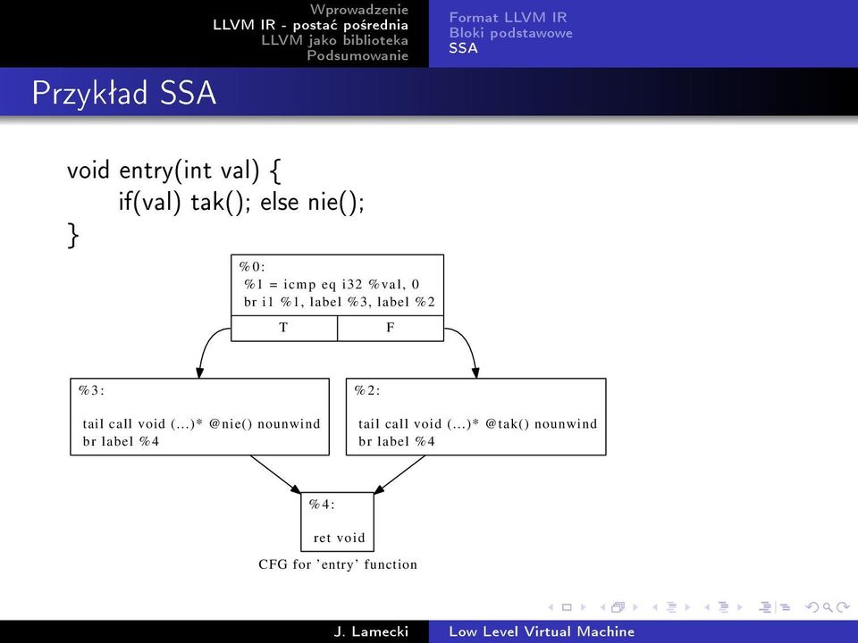 label %3, label %2 T F %3: tail call void (.