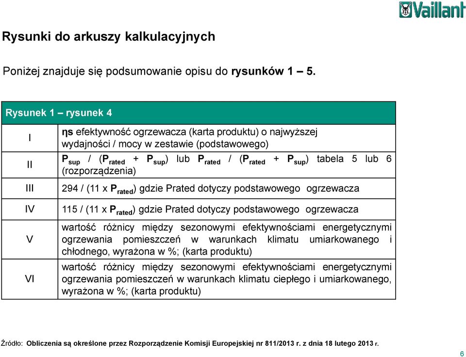 + P sup ) tabela 5 lub 6 (rozporządzenia) 294 / (11 x P rated ) gdzie Prated dotyczy podstawowego ogrzewacza 115 / (11 x P rated ) gdzie Prated dotyczy podstawowego ogrzewacza wartość