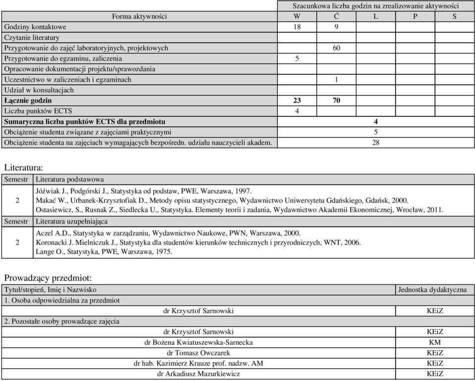 punktów ECTS dla przedmiotu 4 Obciążenie studenta związane z zajęciami praktycznymi 5 Obciążenie studenta na zajęciach wymagających bezpośredn. udziału nauczycieli akadem.