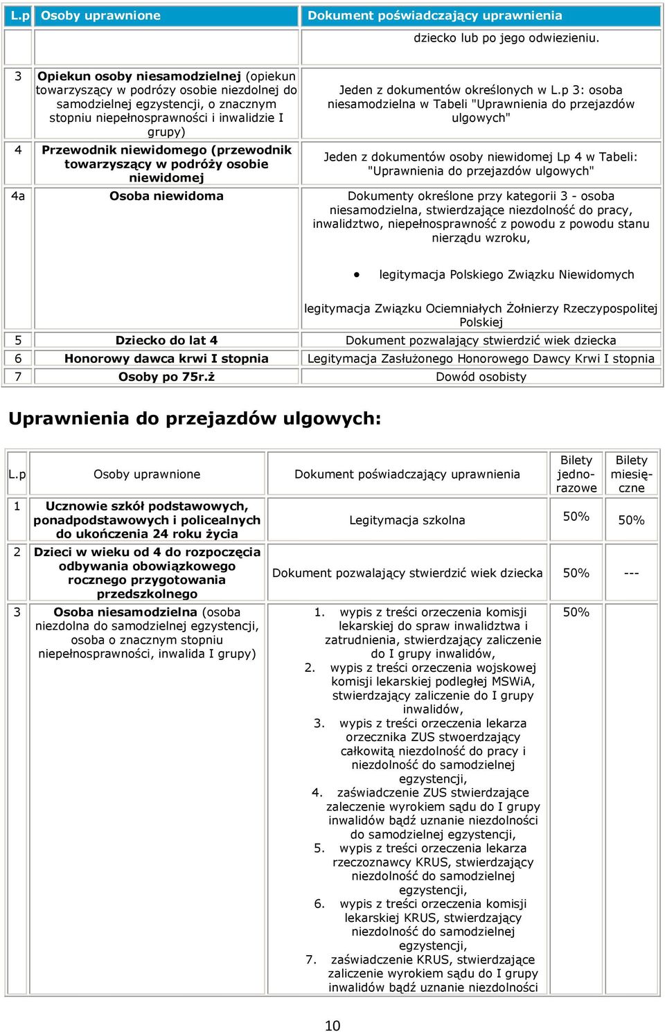 (przewodnik towarzyszący w podróży osobie niewidomej Jeden z dokumentów określonych w L.