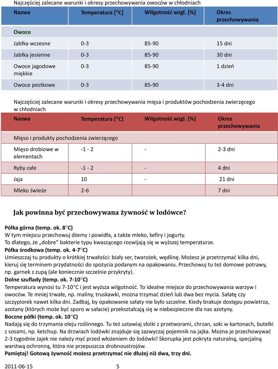 i okresy przechowywania mięsa i produktów pochodzenia zwierzęcego w chłodniach Nazwa Temperatura [ C] Wilgotnośd wzgl.