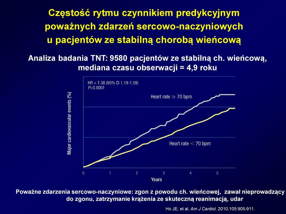 wieńcową, mediana czasu obserwacji = 4,9 roku Poważne zdarzenia sercowo-naczyniowe: zgon z powodu ch.