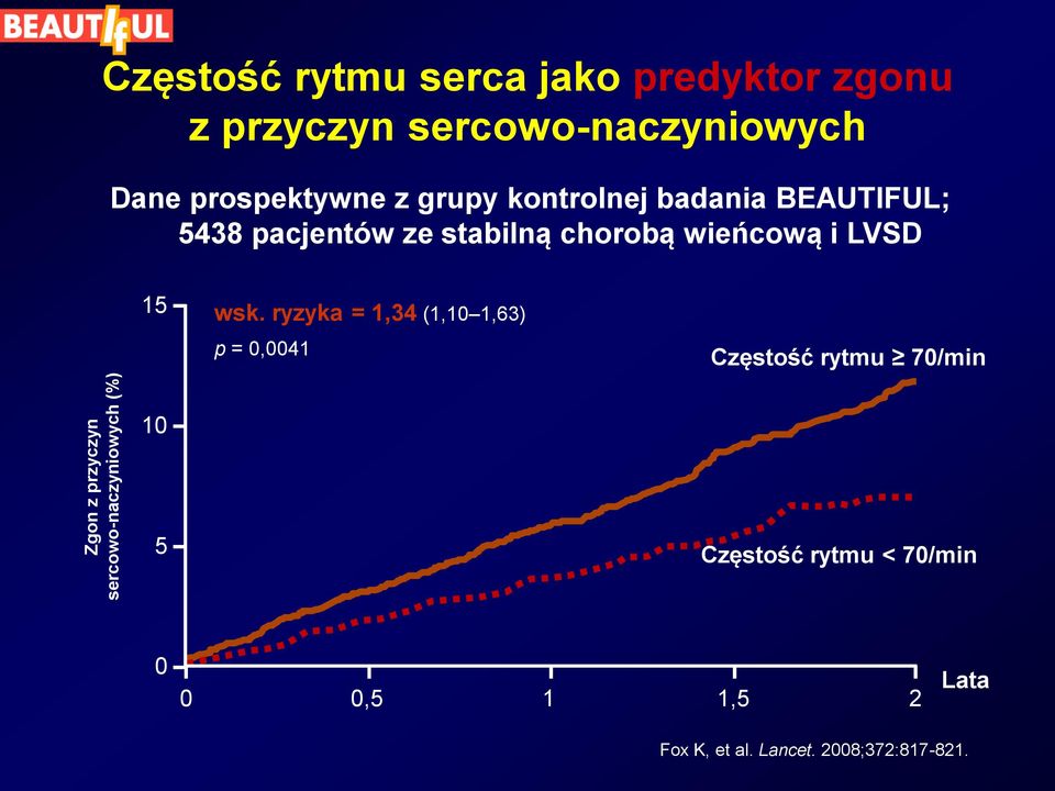 stabilną chorobą wieńcową i LVSD 15 wsk.