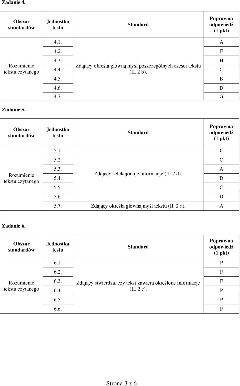 2 d). 5.4. D 5.5. C 5.6. D 5.7. Zdający określa główną myśl tekstu (II. 2 a). A Zadanie 6. tekstu czytanego 6.1. 6.2. F 6.