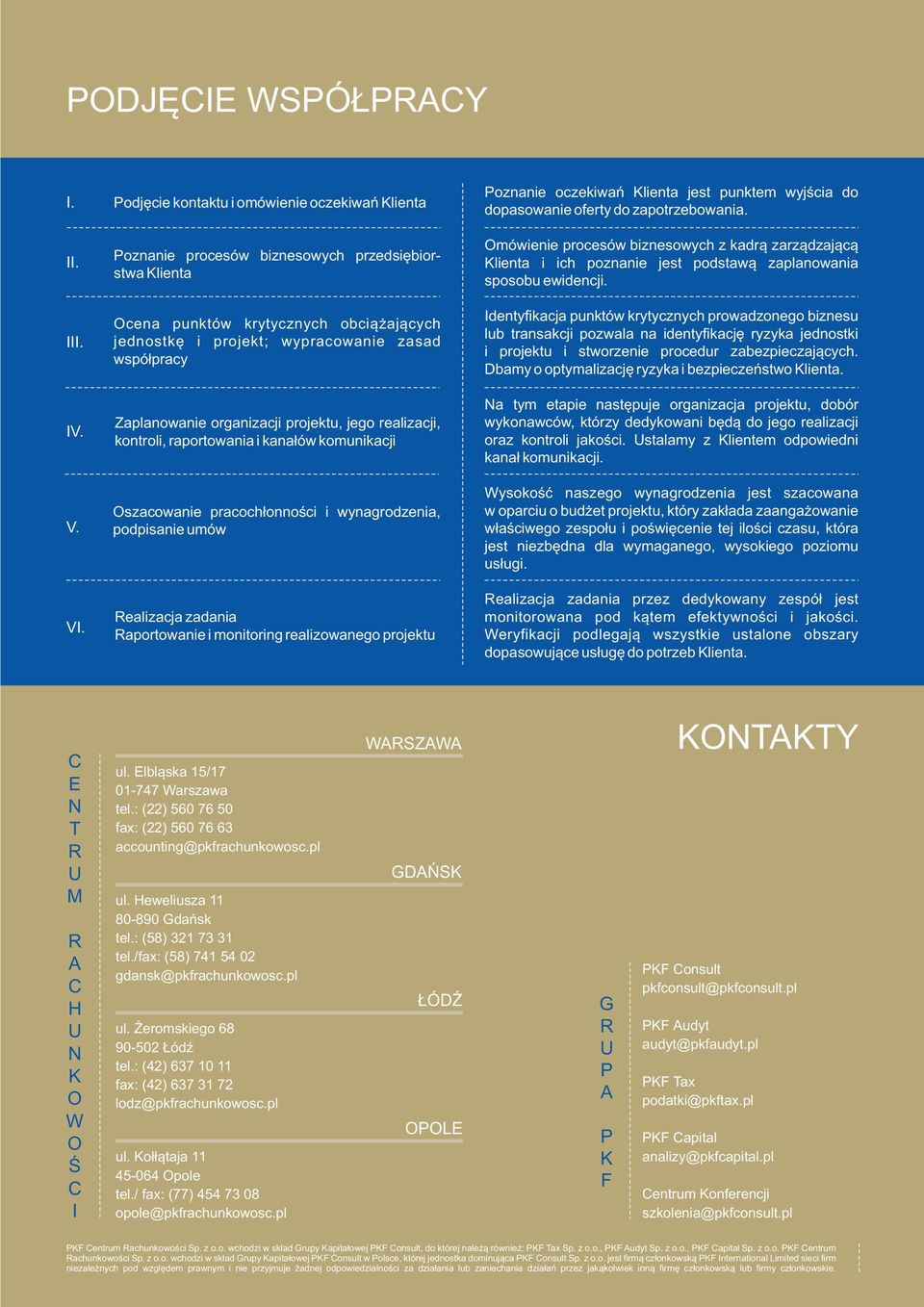 Zaplanowanie organizacji projektu, jego realizacji, kontroli, raportowania i kanałów komunikacji Oszacowanie pracochłonności i wynagrodzenia, podpisanie umów Realizacja zadania Raportowanie i