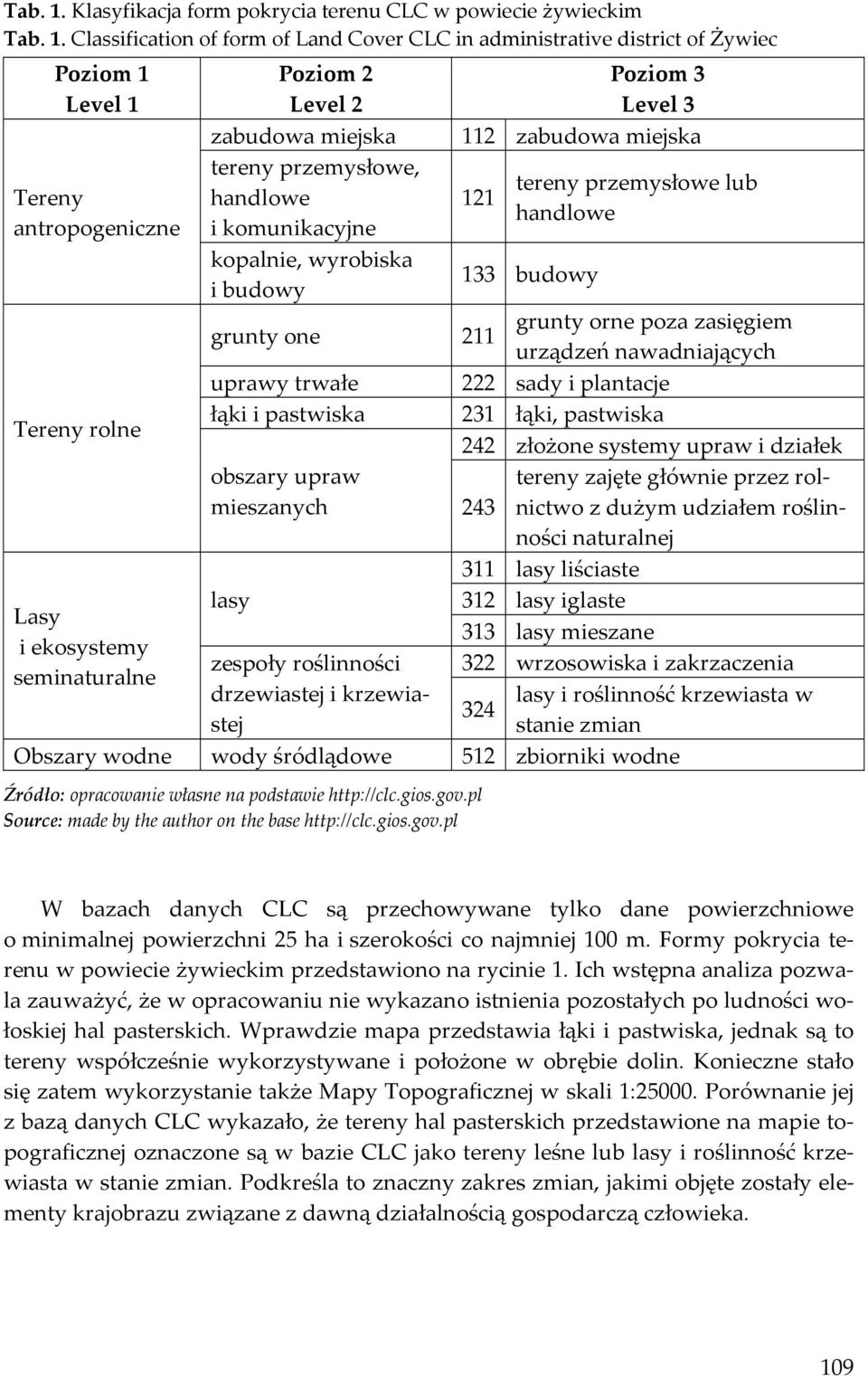 ekosystemy seminaturalne Poziom 2 Poziom 3 Level 2 Level 3 zabudowa miejska 112 zabudowa miejska tereny przemysłowe, tereny przemysłowe lub handlowe 121 handlowe i komunikacyjne kopalnie, wyrobiska