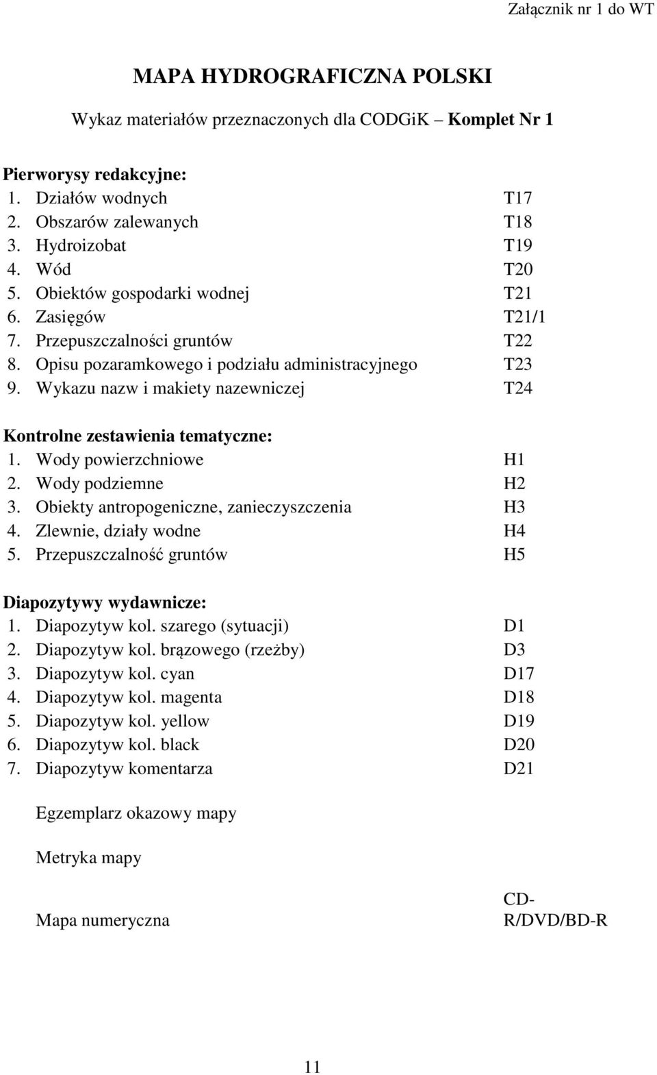 Wykazu nazw i makiety nazewniczej T24 Kontrolne zestawienia tematyczne: 1. Wody powierzchniowe H1 2. Wody podziemne H2 3. Obiekty antropogeniczne, zanieczyszczenia H3 4. Zlewnie, działy wodne H4 5.