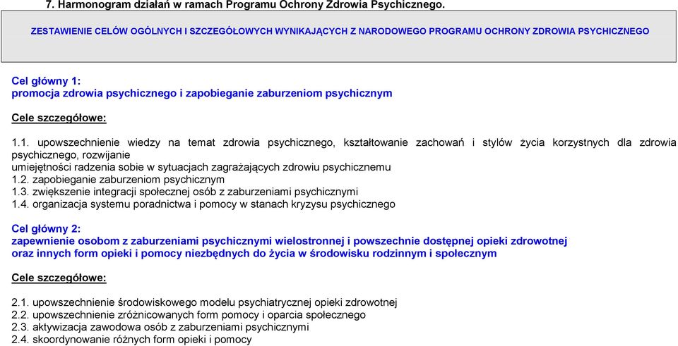 szczegółowe: upowszechnienie wiedzy na temat zdrowia psychicznego, kształtowanie zachowań i stylów życia korzystnych dla zdrowia psychicznego, rozwijanie umiejętności radzenia sobie w sytuacjach