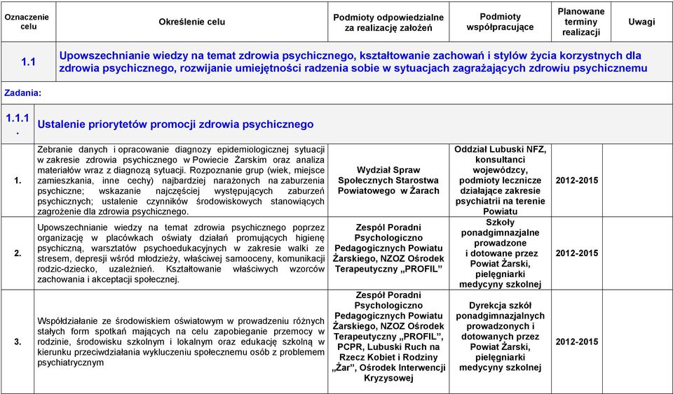 Ustalenie priorytetów promocji zdrowia psychicznego 2. 3.