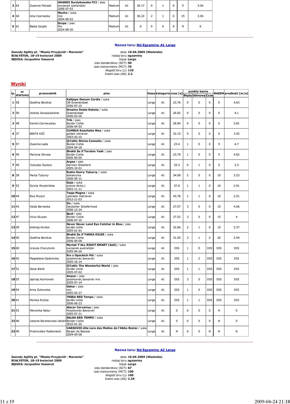 04 Medium A1 0 0 0 0 N 0 Nazwa toru: Nd Egzaminy A1 Large rodzaj toru:egzaminy klasa:large czas standardowy (SCT):50 czas maksymalny (MCT):75 długość toru (L):110 średni czas (AS):2.